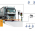 RFID warehousing logistics management system solution