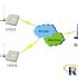 Warehouse management system-perfect combination of PDA and ERP