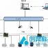 Internet of Things solutions based on Zhongchuang software middleware