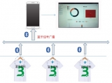 Clothing wearable induction system based on BLE technology