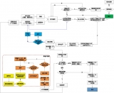 RFID Food Quality and Safety Traceability Management System