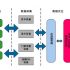 Tsinghua Tongfang RFID long-distance vehicle access management system