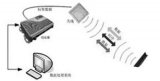 Application of Radio Frequency Identification Technology in Mobile Payment Technology