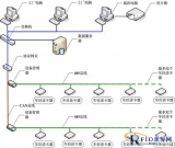 RFID-based manufacturing execution system solution