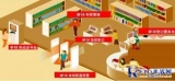 RFID library management system solution