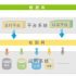 Large warehouse wireless information management solution