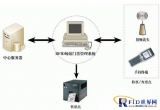 RFID ticket management system