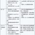 Qingsong Ward Fingerprint Identification System Solution