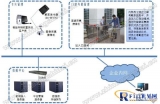 RFID access control attendance management system solution