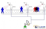 Application of RFID personnel positioning technology in elderly care institutions