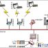RFID-based clothing rapid response logistics system solution