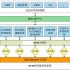Application of multi-point distributed access control-network access control solution based on no fixed IP
