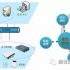 RFID technology warehouse management system solution
