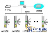 Design scheme of non-contact smart IC card canteen charging system