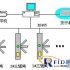 Dingchuang Hengda RFID commodity intelligent anti-counterfeiting management system