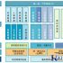 Scheme of general parking lot management system based on RFID technology
