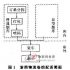Chuangyi Technology Digital City-Smart City