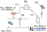 Solution of automatic vehicle identification and anti-theft system based on active RFID technology