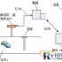 Cinda Huicong RFID defense logistics application program