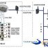 ATM monitoring and alarm management system solution
