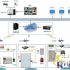 The application of semi-active RFID technology in the safety service management system of elderly apartment and nursing home