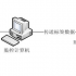 Operating room/supply room RFID safety traceability information management system solution