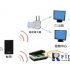 Personnel location solution based on wireless local area network