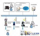 RFID technology-based alcohol anti-counterfeiting traceability and anti-crossing goods system