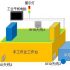 RFID clothing rental management system