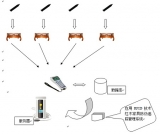 Redwood furniture anti-counterfeiting tracking management solution based on RFID technology