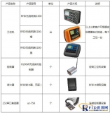 RFID electronic work ticket solution for apparel enterprises