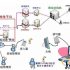 Solution of pressure sensor based on Wheatstone bridge
