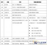 Hangzhou Yingjie Wireless Internet of Things Access Control System Solution