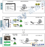RFID commodity pig breeding information management system solution