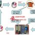 Application scheme of RFID technology in AGV site positioning navigation and dispatching system