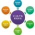 RFID clothing management solution