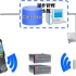 Barcode Solution for Fixed Asset Management-Makek