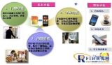 China Telecom Tianyi RF-UIM Enterprise Yijitong System Solution