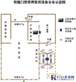 Prison/Judicial Intelligent Access Control System Solution