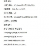 Application of RFID in medical disinfection