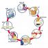 RFID wireless job management system application solution