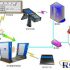 RFID vehicle-mounted gas cylinder management system solution