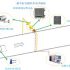 RFID medical equipment intelligent warehouse management system IoT solution
