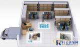 RFID Warehouse Management System—Apparel Industry