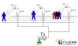 RFID positioning system for underground personnel in iron mines