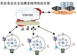 NETGEAR helps the food safety traceability system to build a food safety monitoring system program