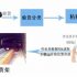 Kong Cheng cold chain wireless real-time monitoring and management platform