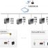 Operating room/supply room RFID safety traceability information management system solution
