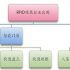 Introduction to Barcode Fixed Assets Management System