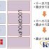 RFID intelligent system successfully applied to production line management